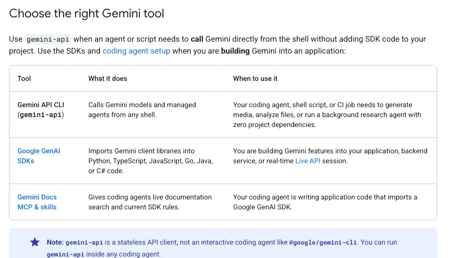 Google belgesinde API CLI, SDK ve dokümantasyon araçlarının karşılaştırılması