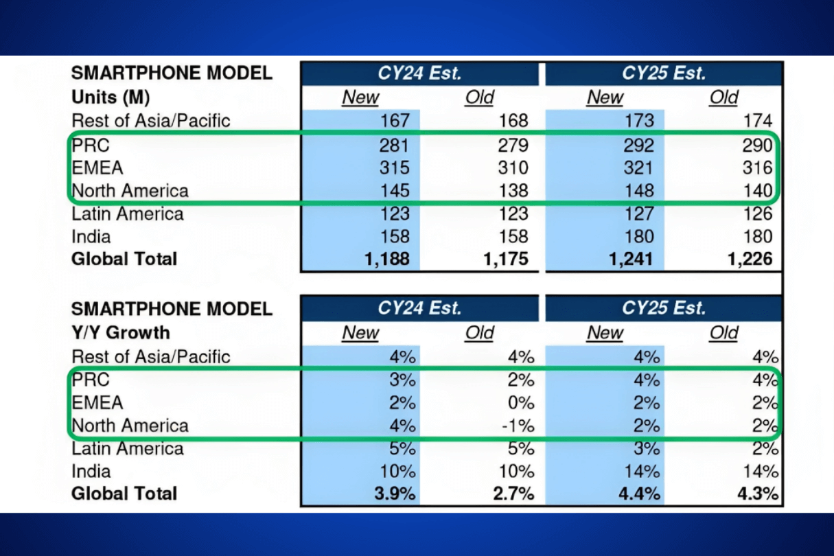 Akıllı Telefon Üreticilerinden Yapay Zeka Optimizmi